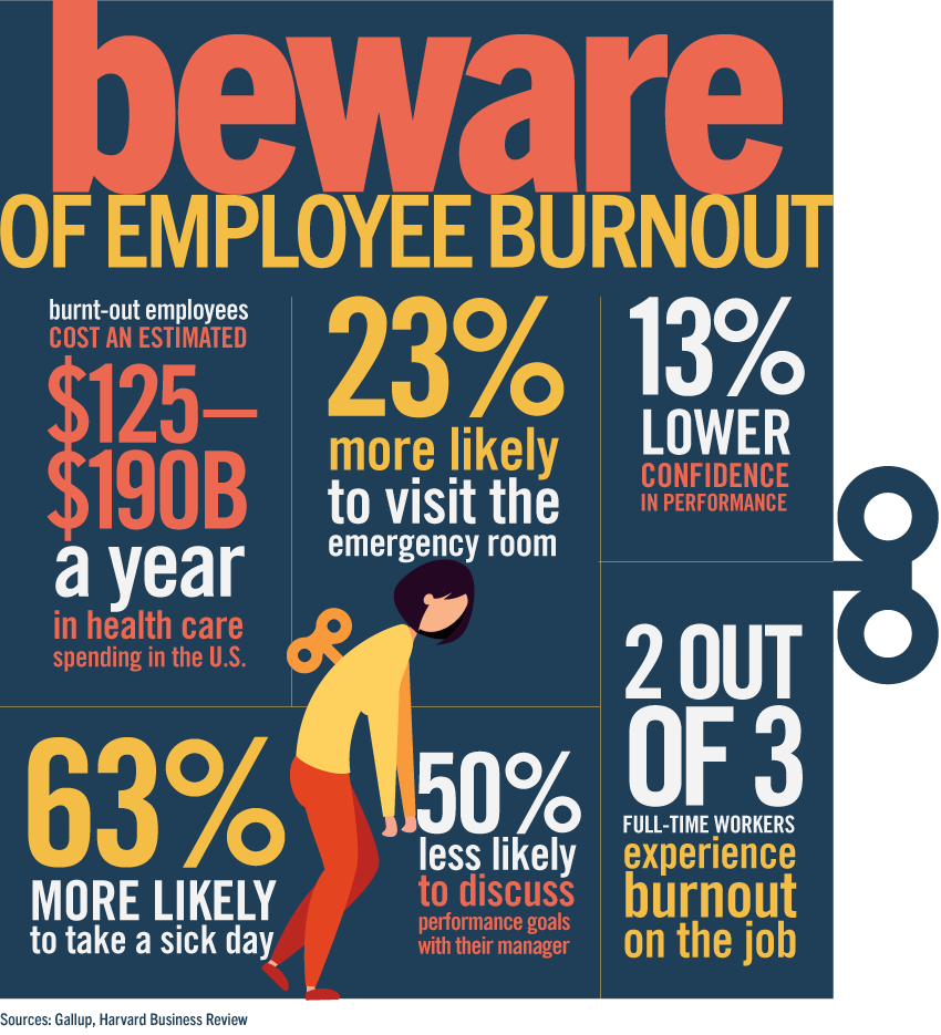 EmployeeBurnout_SubFull_850x935